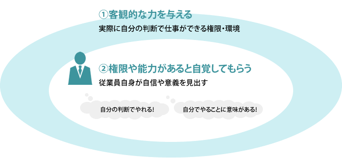 エンパワーメントとは――意味と例、高める方法は - 『日本の人事部』